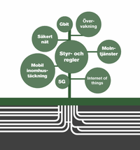 Bilden föreställer ett träd med rötter som symboliserar fibernätet och uppe i trädet de olika användningsområdena; Mobil inomhustäckning Säkert nät, 5G Styr- och regler, Gbit, Övervakning, Molntjänster och Internet of things